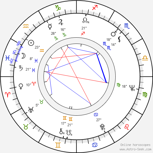 Hervé Sand birth chart, biography, wikipedia 2023, 2024