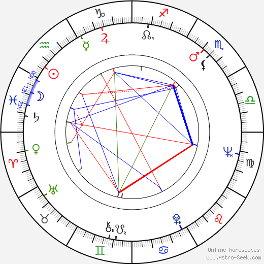 Hervé Sand birth chart, Hervé Sand astro natal horoscope, astrology