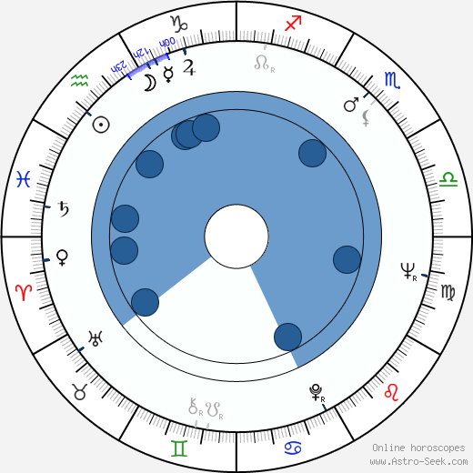 Jan Jíra wikipedia, horoscope, astrology, instagram