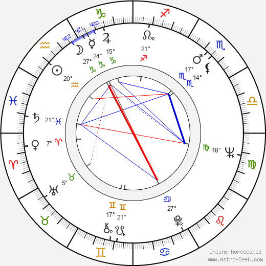 Jan Jíra birth chart, biography, wikipedia 2024, 2025