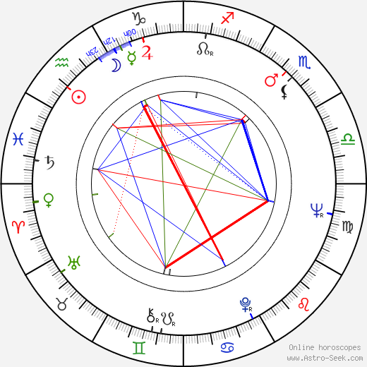 Jan Jíra birth chart, Jan Jíra astro natal horoscope, astrology