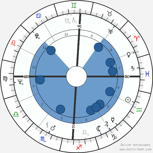 Jean Bonello wikipedia, biography, birth chart, instagram Jean Bonello wikipedia, horoscope, astrology, instagram