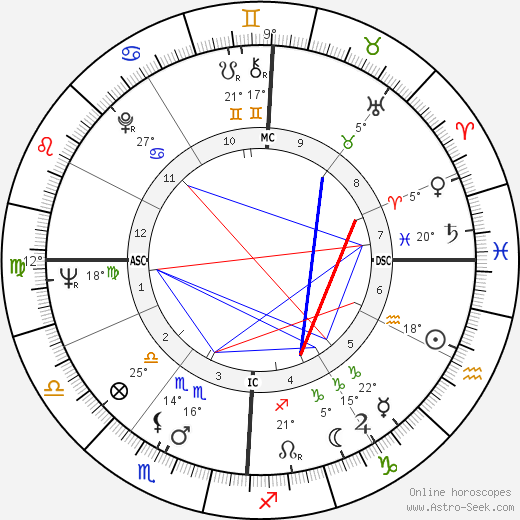 Jean Bonello birth chart, biography, wikipedia 2023, 2024