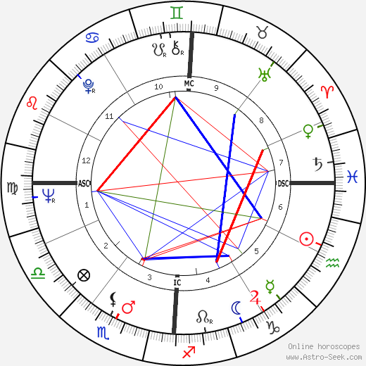 Jean Bonello birth chart, Jean Bonello astro natal horoscope, astrology