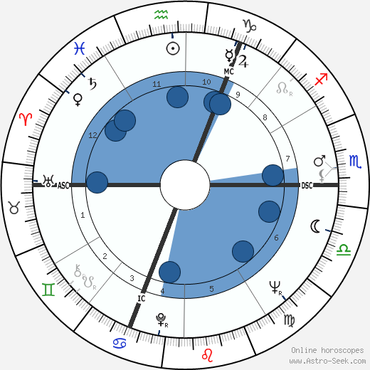 Jean Wisniewski horoscope, astrology, sign, zodiac, date of birth, instagram