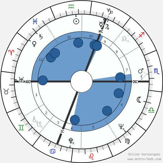 Jean Wisniewski wikipedia, horoscope, astrology, instagram