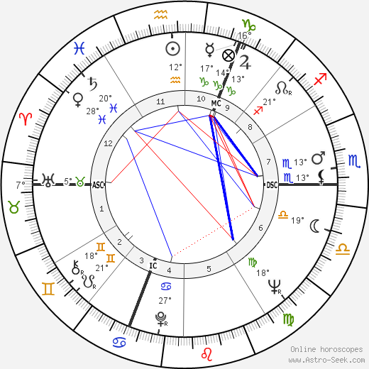 Jean Wisniewski birth chart, biography, wikipedia 2024, 2025