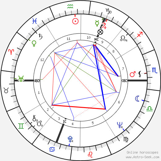 Jean Wisniewski birth chart, Jean Wisniewski astro natal horoscope, astrology
