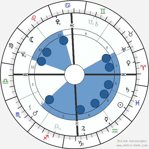 Jerry Wiggin Oroscopo, astrologia, Segno, zodiac, Data di nascita, instagram