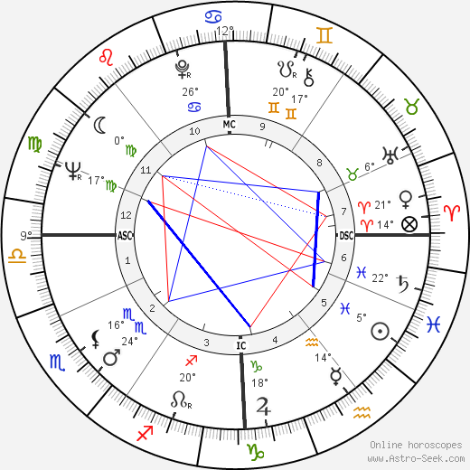 Jerry Wiggin birth chart, biography, wikipedia 2023, 2024