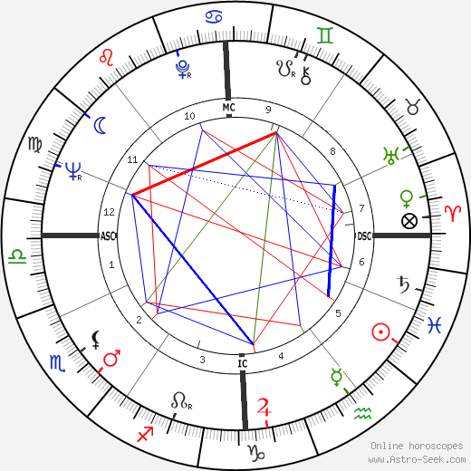 Jerry Wiggin birth chart, Jerry Wiggin astro natal horoscope, astrology