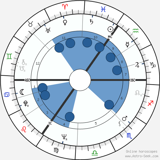 Jilly Cooper Oroscopo, astrologia, Segno, zodiac, Data di nascita, instagram