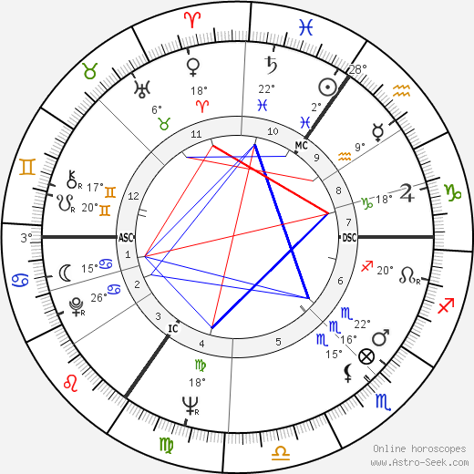 Jilly Cooper birth chart, biography, wikipedia 2024, 2025