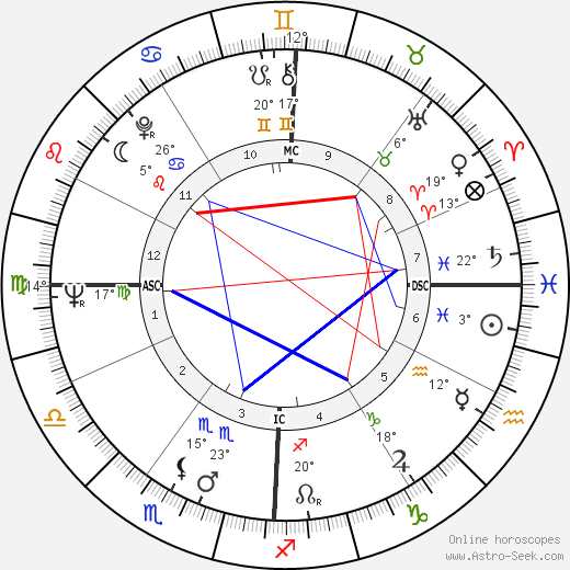 John George Vlazny birth chart, biography, wikipedia 2024, 2025