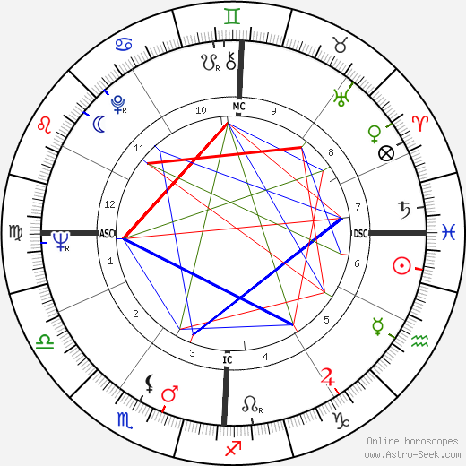 John George Vlazny birth chart, John George Vlazny astro natal horoscope, astrology