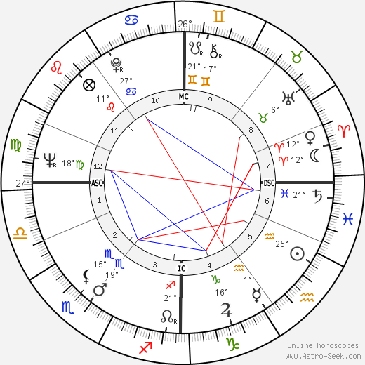 John MacGregor birth chart, biography, wikipedia 2024, 2025