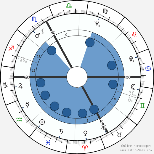 Johnny Dorelli wikipedia, biography, birth chart, instagram Johnny Dorelli wikipedia, horoscope, astrology, instagram