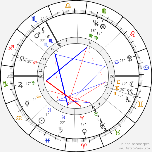 Johnny Dorelli birth chart, biography, wikipedia 2023, 2024