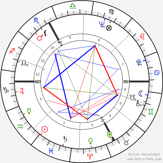 Johnny Dorelli birth chart, Johnny Dorelli astro natal horoscope, astrology