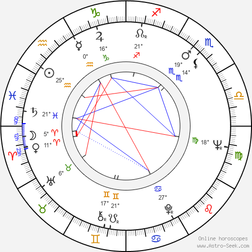 Kristin Olsoni birth chart, biography, wikipedia 2024, 2025