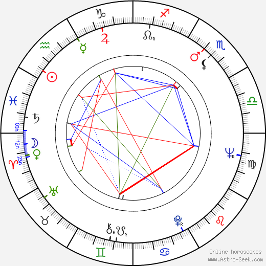 Kristin Olsoni tema natale, oroscopo, Kristin Olsoni oroscopi gratuiti, astrologia