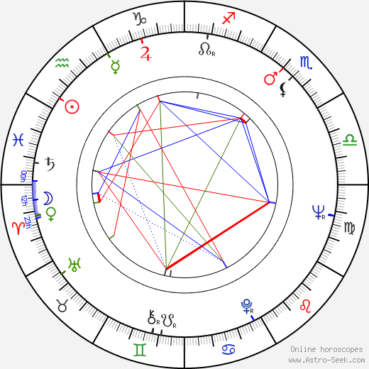 Kristin Olsoni birth chart, Kristin Olsoni astro natal horoscope, astrology