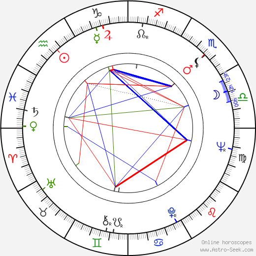 Lionel Vitrant birth chart, Lionel Vitrant astro natal horoscope, astrology