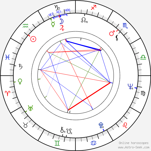 Manfred Krug birth chart, Manfred Krug astro natal horoscope, astrology