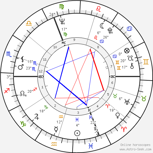 Marc Bleuse birth chart, biography, wikipedia 2024, 2025