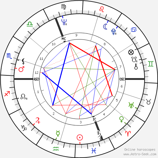 Marc Bleuse birth chart, Marc Bleuse astro natal horoscope, astrology