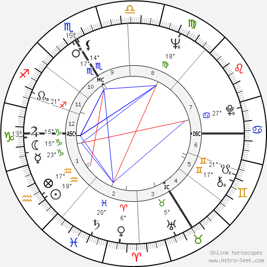 Marc Robertson birth chart, biography, wikipedia 2024, 2025
