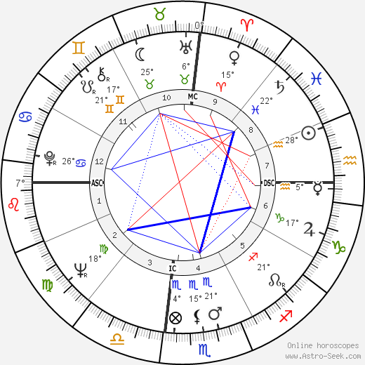 Mary Ann Mobley birth chart, biography, wikipedia 2024, 2025