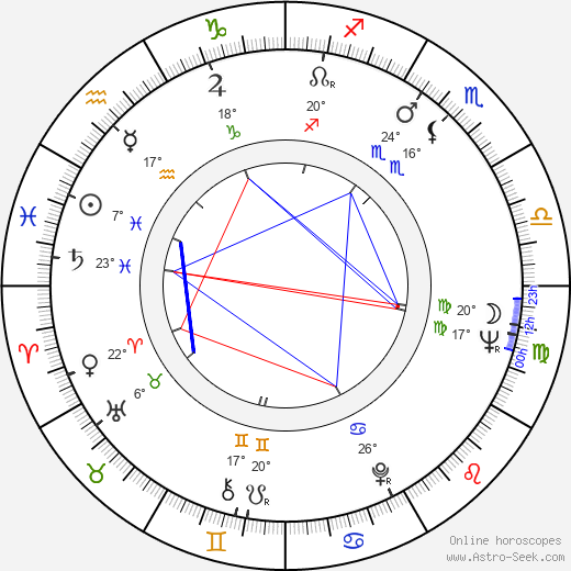 Matti Piipponen birth chart, biography, wikipedia 2024, 2025