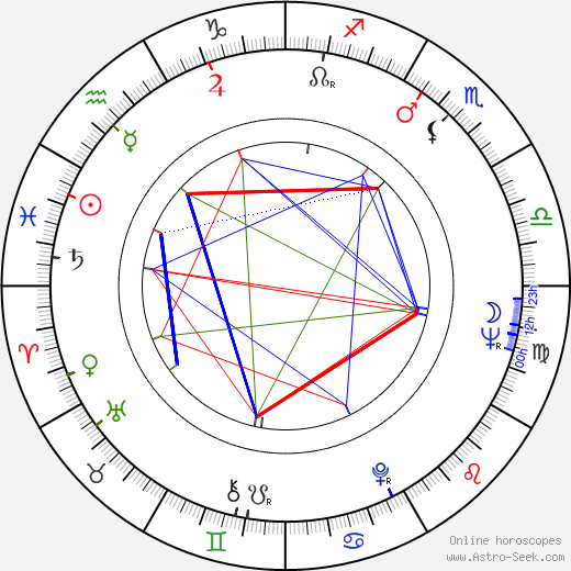 Matti Piipponen birth chart, Matti Piipponen astro natal horoscope, astrology