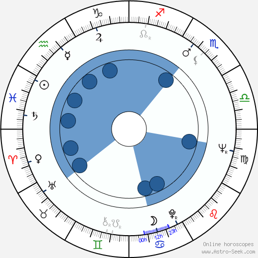 Miguel Borges Oroscopo, astrologia, Segno, zodiac, Data di nascita, instagram