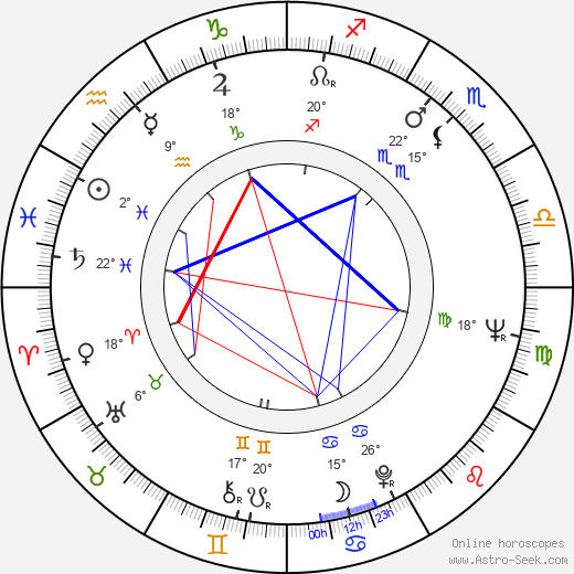 Miguel Borges birth chart, biography, wikipedia 2024, 2025