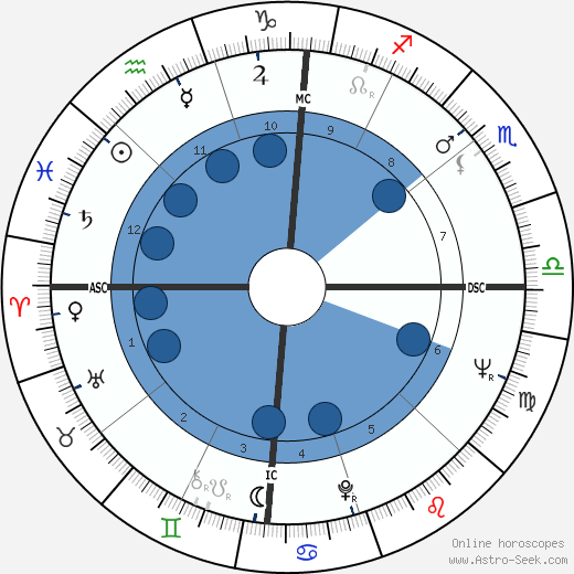 Nancy Wilson wikipedia, biography, birth chart, instagram Nancy Wilson wikipedia, horoscope, astrology, instagram