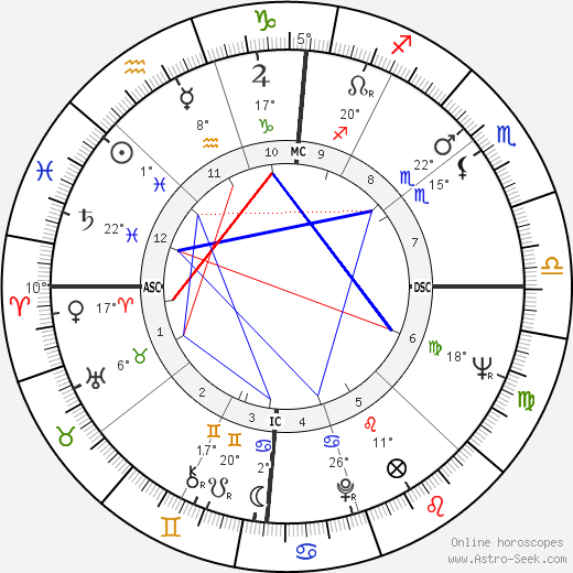 Nancy Wilson birth chart, biography, wikipedia 2023, 2024