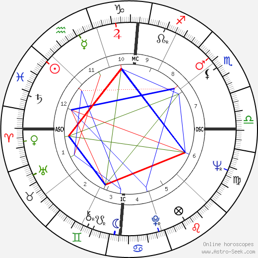 Nancy Wilson birth chart, Nancy Wilson astro natal horoscope, astrology