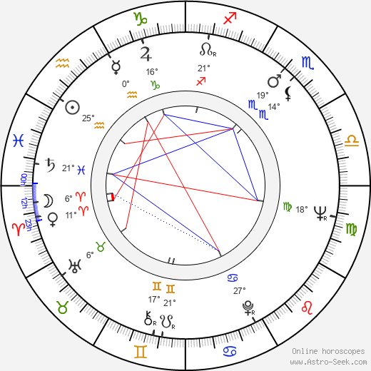 Nicole Heesters birth chart, biography, wikipedia 2023, 2024