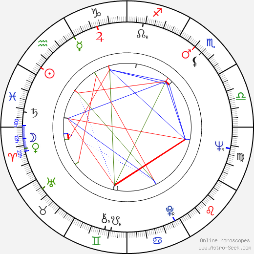 Nicole Heesters birth chart, Nicole Heesters astro natal horoscope, astrology