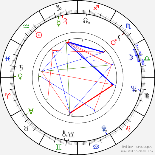 Ray Sawyer birth chart, Ray Sawyer astro natal horoscope, astrology