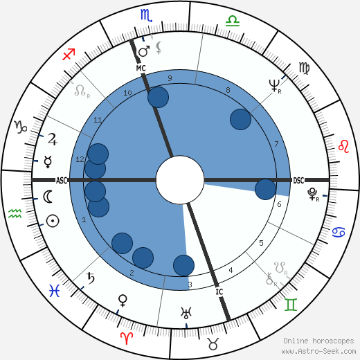 Roberta Flack wikipedia, horoscope, astrology, instagram