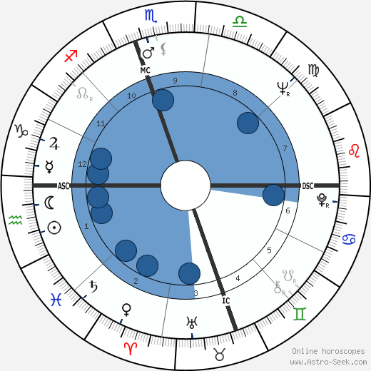 Roberta Flack wikipedia, biography, birth chart, instagram Roberta Flack wikipedia, horoscope, astrology, instagram
