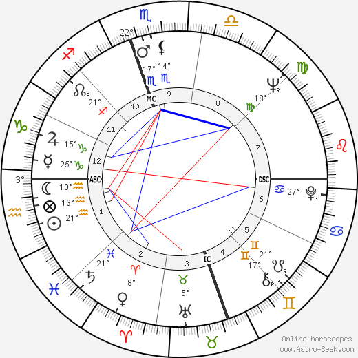 Roberta Flack birth chart, biography, wikipedia 2024, 2025