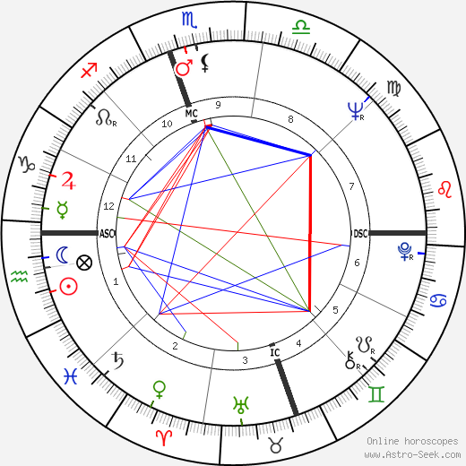 Roberta Flack birth chart, Roberta Flack astro natal horoscope, astrology