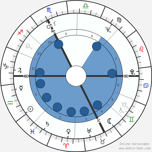 Roberto Ruffilli horoscope, astrology, sign, zodiac, date of birth, instagram