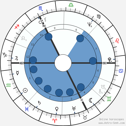 Roberto Ruffilli wikipedia, biography, birth chart, instagram Roberto Ruffilli wikipedia, horoscope, astrology, instagram