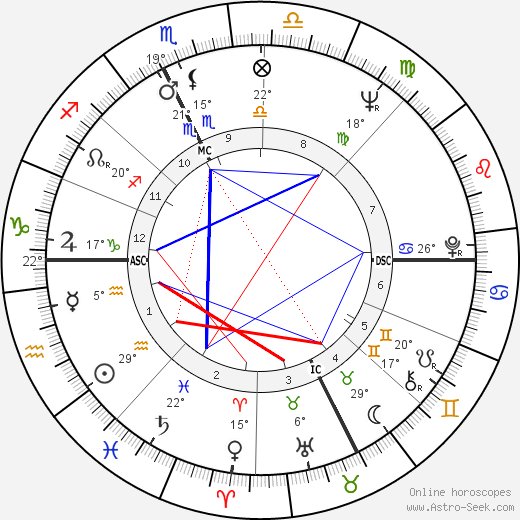 Roberto Ruffilli birth chart, biography, wikipedia 2024, 2025