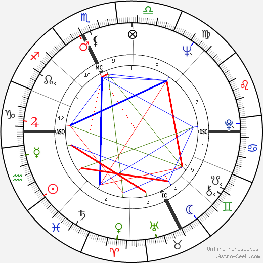 Roberto Ruffilli birth chart, Roberto Ruffilli astro natal horoscope, astrology